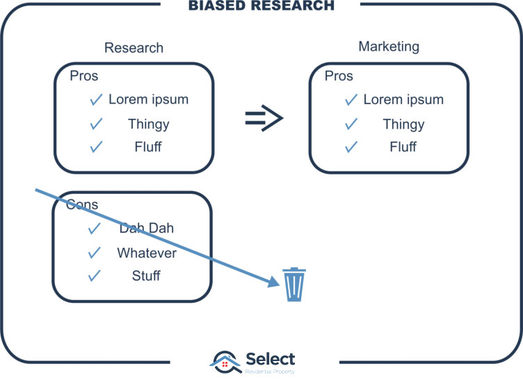 Biased research infographic. The "research" only shows pros. Cons are in the trash. Research is properly reclassified as marketing.