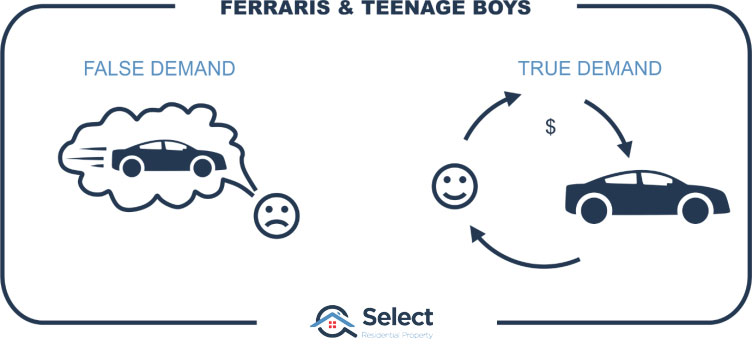 Ferraris & teenage boys infographic shows a fast car in a cloud bubble with a sad face - dreaming. There's also a smiley face next to a moderately appealing car.