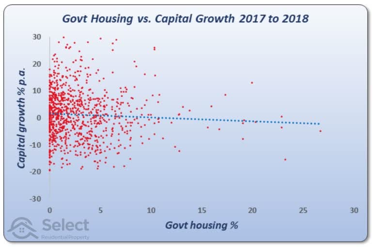 Same chart but with data showing growth from 2017 to 2018. Looks the same as last chart.