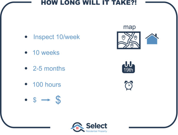 How long will it take infographic showing map, calendar and clock.