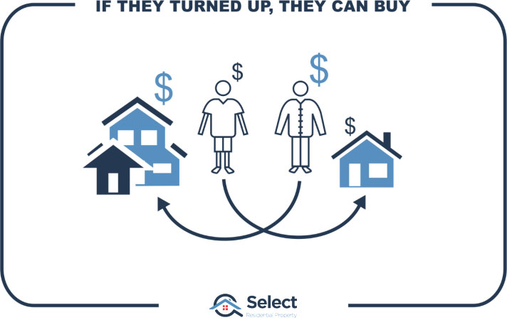 If they turned up infographic showing a large house and a small house. A person in a suit and a person in shorts and a T-shirt.