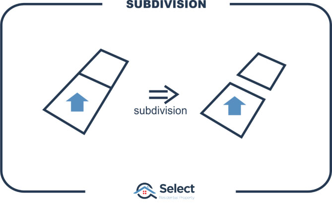 Infographic showing a residential lot being divided into two pieces
